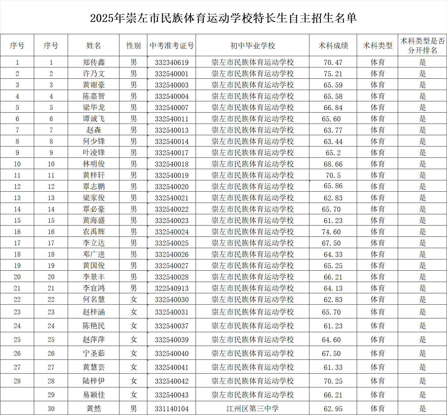 f9548e2f35e38b6f7e7f404adc060b1.png